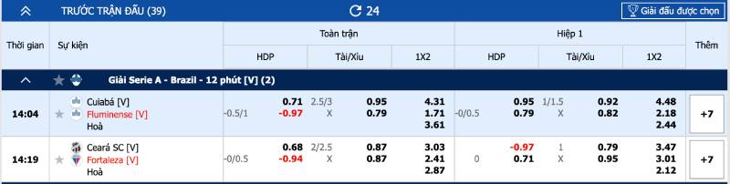 Bóng Đá Ảo Là Gì? Cách Cược Bóng Đá Ảo Chuẩn Đét? 4 Các kèo có trong bóng đá ảo